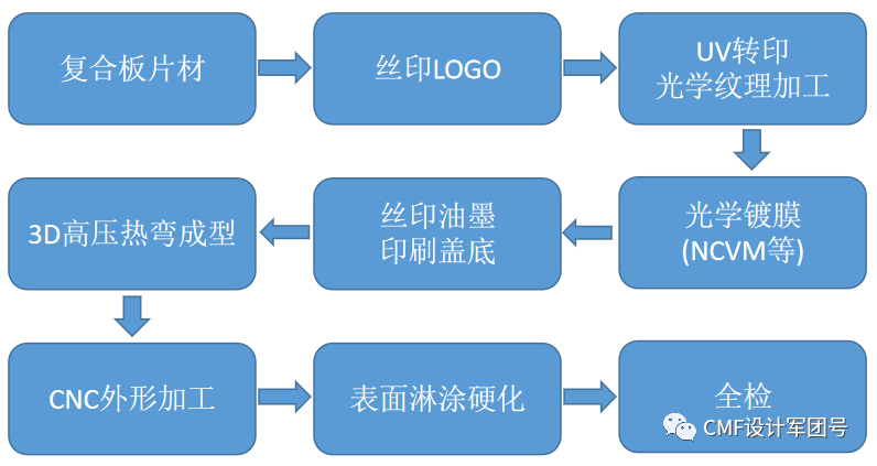 干货！TWS耳机：光学纹理装饰结构件工艺详解+供应商介绍