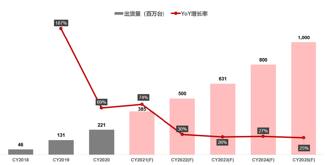 TWS耳机大混战时代开启，这30家ODM企业名单请收藏