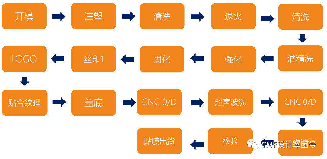 干货！TWS耳机：光学纹理装饰结构件工艺详解+供应商介绍