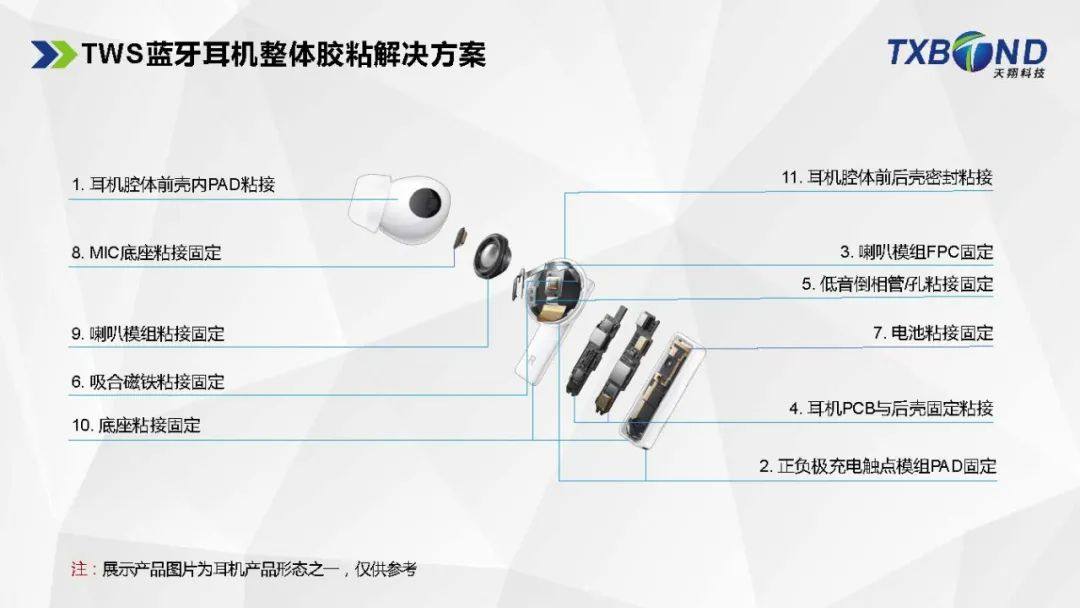 TWS真无线耳机常见的高分子材料