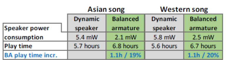 楼氏动铁白皮书（二）| 动铁单元在可听设备中的应用