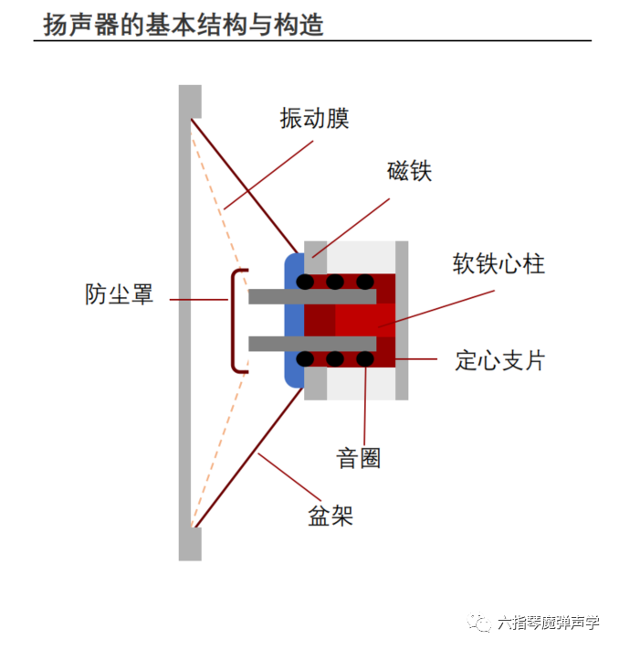 电子声学行业的定义及分类