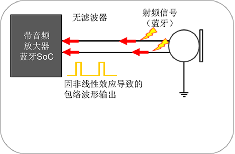 如何抑制蓝牙音频设备的噪声和提升其音质？