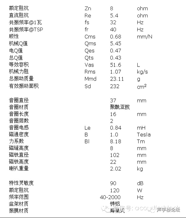 扬声器常用参数介绍