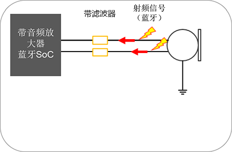 如何抑制蓝牙音频设备的噪声和提升其音质？