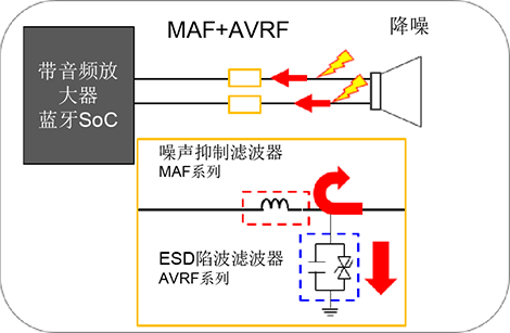 如何抑制蓝牙音频设备的噪声和提升其音质？