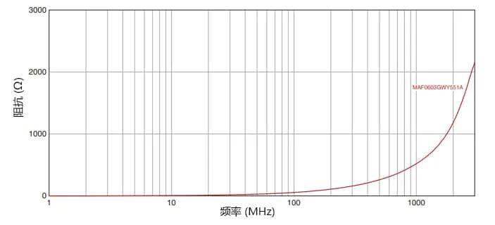 如何抑制蓝牙音频设备的噪声和提升其音质？