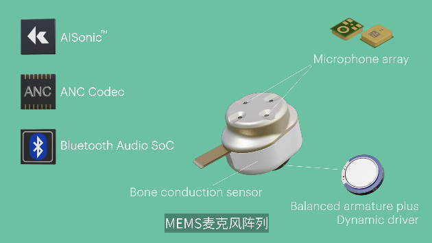 重磅来袭｜楼氏电子发布用于非处方助听器的动铁单元和 MEMS