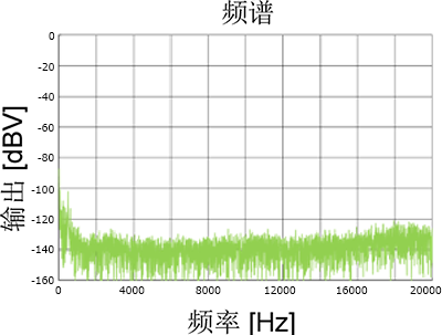 如何抑制蓝牙音频设备的噪声和提升其音质？