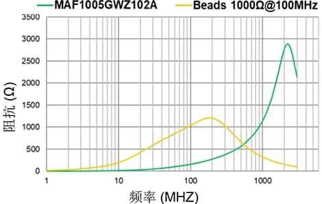 如何抑制蓝牙音频设备的噪声和提升其音质？