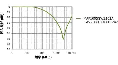 如何抑制蓝牙音频设备的噪声和提升其音质？