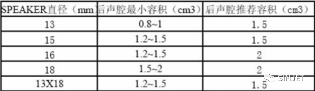 了解TWS蓝牙耳机结构，从这里开始