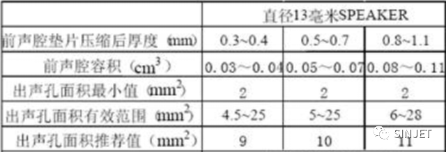 了解TWS蓝牙耳机结构，从这里开始